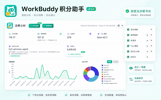WorkBuddy 积分消耗显示 :: 在 WorkBuddy 用量明细页面实时显示总积分消耗与多维度图表分析,零数据收集,最小权限