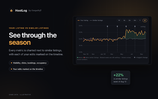 HostLog — Airbnb Analytics & Stats :: Airbnb analytics for hosts: track views, conversion & bookings over time, and see whether each listing edit actually helped.