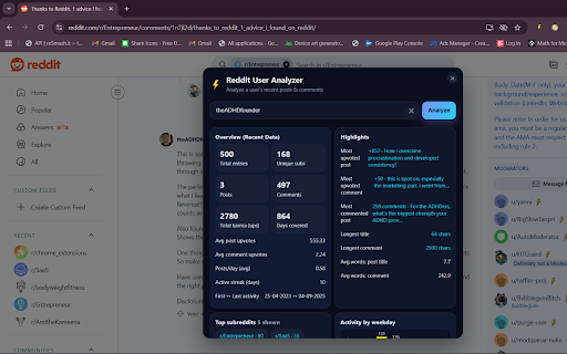 Reddit User Analyzer :: Analyze a reddit user's recent activity