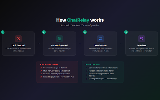 ChatRelay :: Automatically continues your ChatGPT conversations beyond free plan limits.