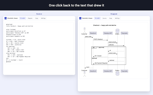 PlantUML Viewer — Local UML Diagram Tool :: 📐 Draws .puml files and plantuml code blocks as UML diagrams in the page. No server, works offline. Free UML diagram tool.