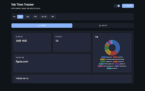 Tab Time Tracker :: Track tab usage time by domain