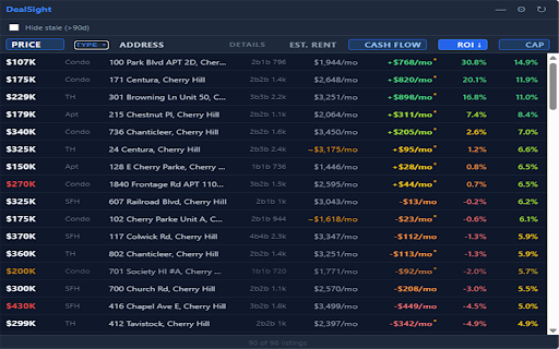 DealSight :: Adds cash flow and ROI metrics to Zillow search results and lets you sort by them.