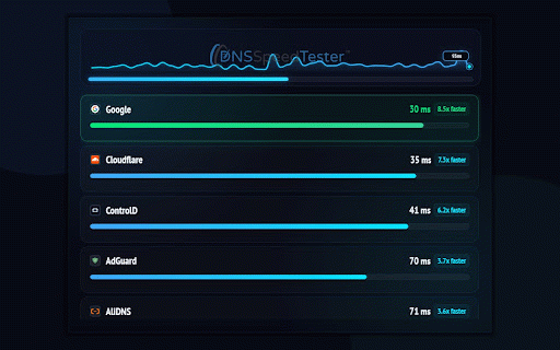 DNS Speed Tester :: Run a DNS Speed Test and Benchmark latency to top Public DNS servers. Find the fastest DNS for your network and speed up browsing.
