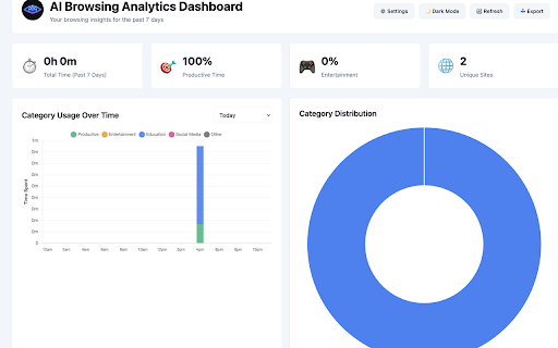 AI Browsing Analytics :: AI-powered browsing analytics that tracks your productivity and website usage