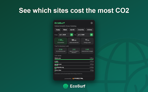 EcoSurf :: Track the carbon footprint of your web browsing with CO2, energy, and data stats by day, week, month, or custom range.