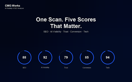 Free AI Visibility & SEO Analyser · CMO Works :: Score any webpage on SEO, AI Visibility (GEO/AEO), Trust and Conversion in 10 seconds. Free rule-by-rule audit + strategic analysis.