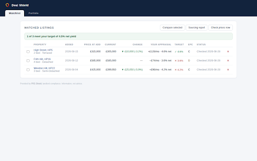 Deal Shield - BTL Deal Analyser :: BTL and BMV appraisal on Rightmove, Zoopla & OnTheMarket: cashflow, max bid, stress test, tax, EPC cost, comps, BMV offers.