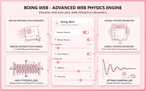 Boing Web - Bouncy physics on any page :: Adds organic, game-style bouncy physics to web elements.