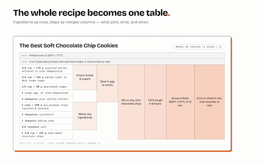 RecipeTables — recipe to prep table :: Turn the recipe you're reading into a clear prep table on recipetables.com — one click, no life story.