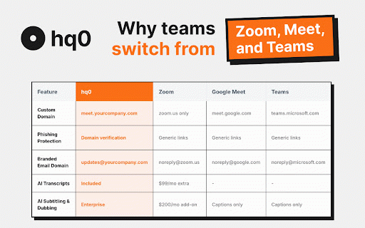 hq0 - Instant Meetings :: One click to create a meeting. Link copied instantly.