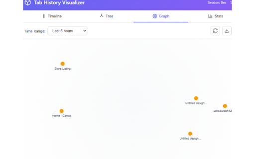 Tab History Visualizer :: Visual interactive map of your tab navigation history with timeline, tree view, and graph visualization