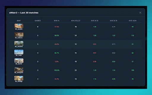 Aimzap :: Track CS2 ELO changes, view detailed match statistics, and watch demos in an interactive 2D viewer.