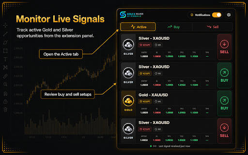 Gold & Silver AI Signals :: AI-powered real-time Gold & Silver signals with precise stop-loss & take-profit levels and full customization.