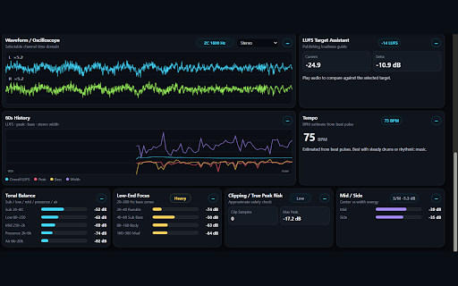 Tab Mix Meters v1.0.5 :: Tab audio meters with spectrum, piano spectrogram, LUFS, stereo, waveform, history, tempo, and multilingual UI.
