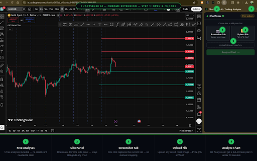 ChartSense AI - Trading Analyzer :: Instant AI-powered trading insights from any chart screenshot. Detect trends, signals, support & resistance levels in seconds.