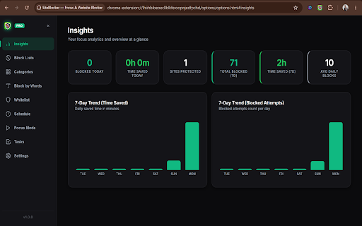 SiteBlocker — Focus & Website Blocker :: Block distracting sites on schedule, with strict or mindful mode. Zero data collection.