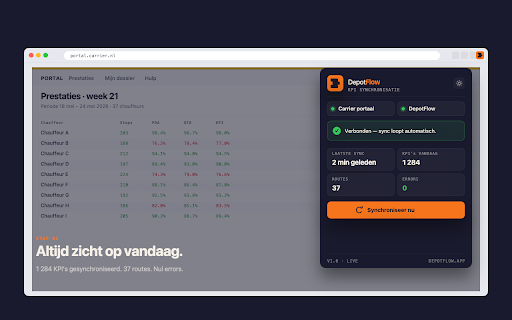 DepotFlow KPI Sync :: Synchroniseer KPI-gegevens automatisch naar DepotFlow