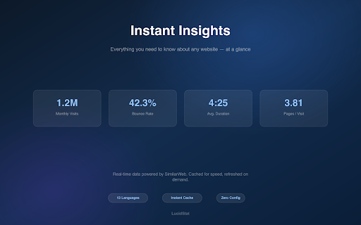 LucidStat - Site Insights :: Crystal-clear website traffic and ranking insights for any domain