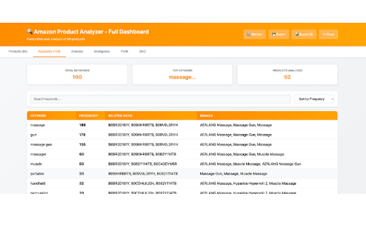 Amazon Product Analyzer :: Analyze Amazon search results with product data, keywords, market analysis, competitor intelligence, and profit.