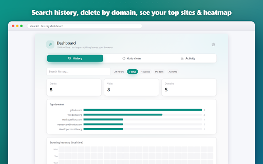 ClearKit – History & Cache Cleaner :: Clear history, cache & cookies in one click or on schedule. Whitelist keeps you signed in. 100% offline.