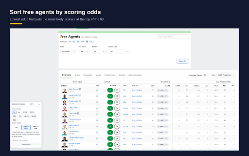 Weekly FF Overlay :: Shows touchdown scoring probabilities and projected points beside each player on your fantasy football lineup and waiver pages.