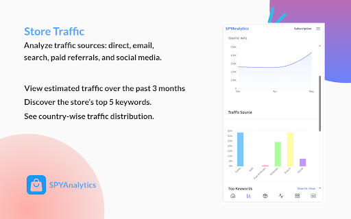 SPYAnalytics - Shopify Competitor & Product Intelligence Tool :: Shopify competitor analysis tool to detect products apps themes live sales and ads from any store.