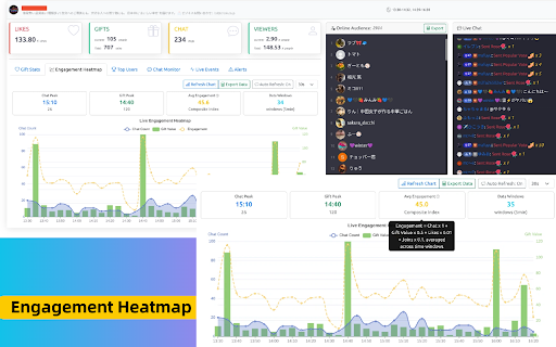 ATK - TikTok Live Monitor :: Real-time TikTok live stream analytics — track chat, gifts, events, keyword alerts, audience trends, and webhook notifications.