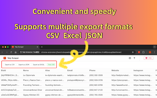 Yelp Scraper - Extract Local Listings, Emails, Leads :: One-click to extract Yelp data, convert to CSV/EXCEL/JSON, with Email, Social Media, Local Listings, Leads and more.