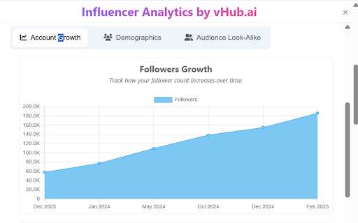 Influencer Analytics by vHub.ai :: Analyze Influencer profiles with vHub.ai