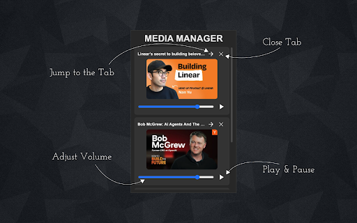 YT Media Manager :: Seamlessly manage multiple tabs playing YouTube.