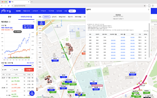 알부자 아파트 정보 조회 :: 호갱노노, 아실 등 사이트에서 아파트 주소를 읽어 알부자 정보를 조회합니다