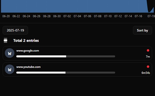 Tab Time Watch :: Track how long each tab stays open, with metrics based on URL and hostname.