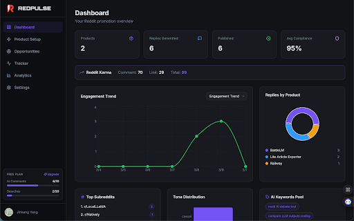 RedPulser :: Track your Reddit comment performance — Karma, upvotes, and replies