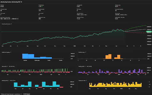 eBacktesting.com (TradingView extension) :: Adds advanced trade simulation & journaling to TradingView: simulate trades, track positions & analyze performance.