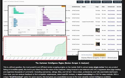 AMZ Sniper PRO For Merch Amazon & KDP & fba & fbm :: AMZ Sniper is an all-in-one research and automation toolkit for Amazon creators, combining over 30 specialized features.