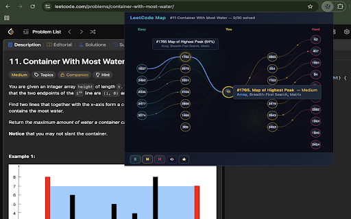 LeetCode Map :: Visualize nearest LeetCode problems on an interactive map