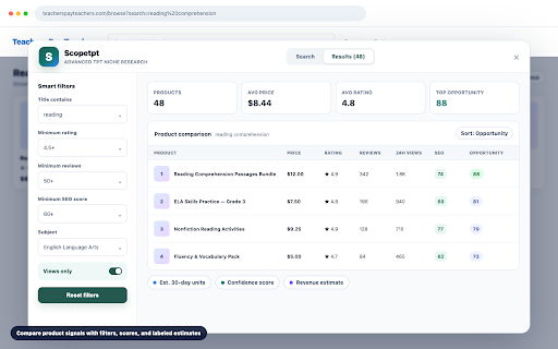 Scopetpt TPT Extractor :: TPT product research for POD Network members with in-page insights, smart filters, multi-page search, and estimates.