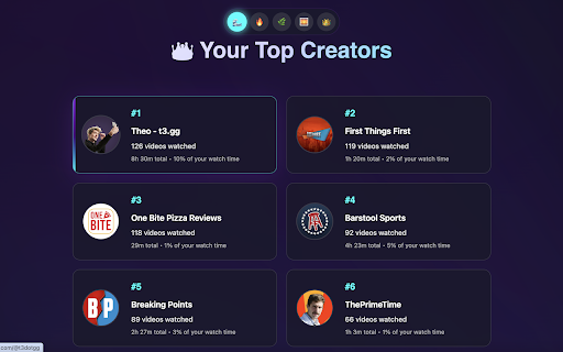 YouTube Wrapped :: Generate your personal YouTube Wrapped from your watch history