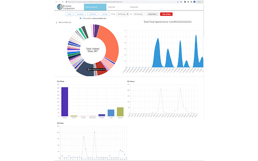 Browser Companion :: Browser Companion is a lightweight browser companion extension designed to help you understand and manage your web browsing…