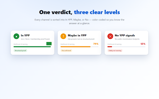 YouTube Channel Monetization Checker - Mega Creative :: Estimates YouTube video/channel monetization signals from public page data. Estimates only; not affiliated with YouTube.