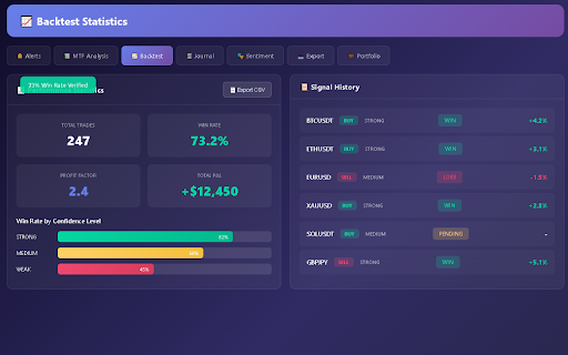 Quantum DeCasteljau Analyzer :: Smart trading signals for TradingView with De Casteljau algorithm calculations