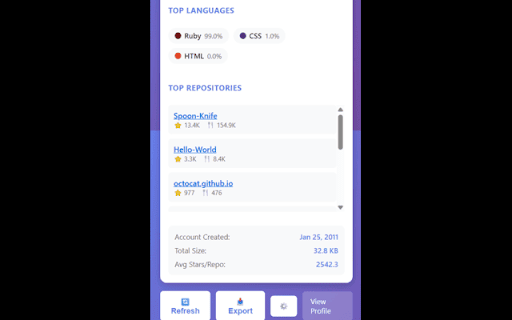 GitHub Stats Enhancer :: Enhance GitHub profiles with additional statistics and insights
