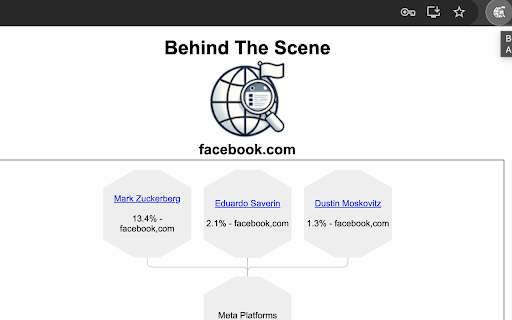 BehindTheScene :: Tells you who really owns the website you are on. It helps you knowing the possible bias.