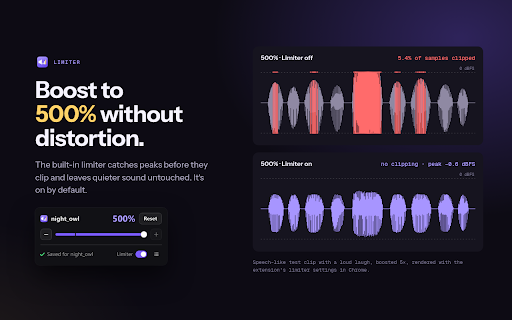 Twitch Volume Balancer :: Set a volume for each Twitch channel, from 0% to 500%. Applied automatically, with a limiter that keeps big boosts clean.