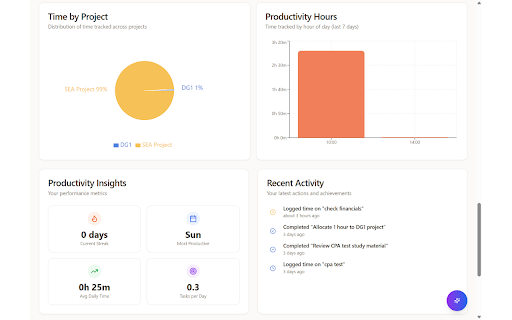 TimeTask - Time Tracker :: Track your time seamlessly across the web with TimeTask.net