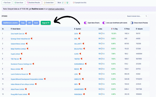 Chartink ➝ TradingView :: Adds a button on Chartink to copy stocks in TradingView format.