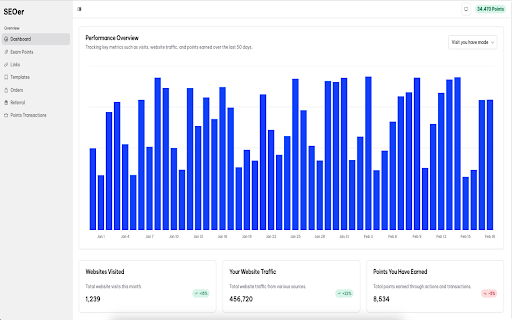 SEOer Extension :: Tự động thực hiện các nhiệm vụ của SEOer để nhận thưởng.