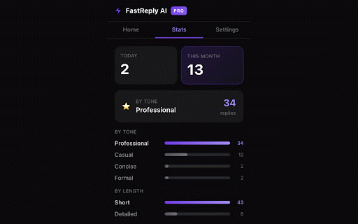 FastReply AI for Gmail :: Reply to Gmail emails 5x faster with AI