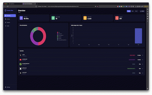 Screen Time Tracker :: Track and manage your browsing time with advanced session limits and blocking features